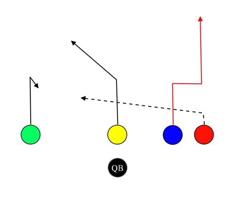 5 On 5 Flag Football Plays Myfootballplays