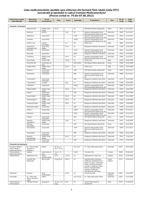 Pdf Lista Medicamentelor Ce Se Elibereaza Fara Prescriptie Medicala