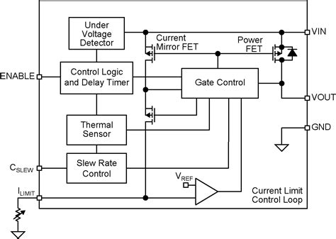 Using a power-distribution switch to drive LEDs - EDN