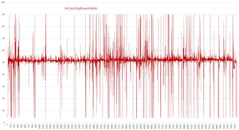 Диагностика электромагнитного клапана фаз (фазорегулятора) EP6, на ...