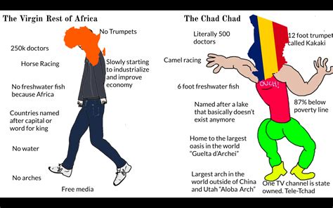 The Virgin Africa Vs The Chad Chad R Virginvschad