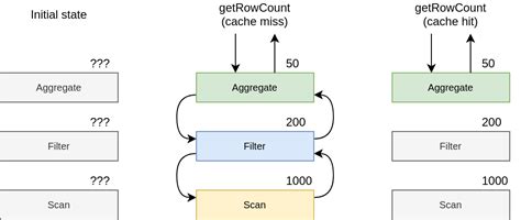 Metadata Management In Apache Calcite Querify Labs