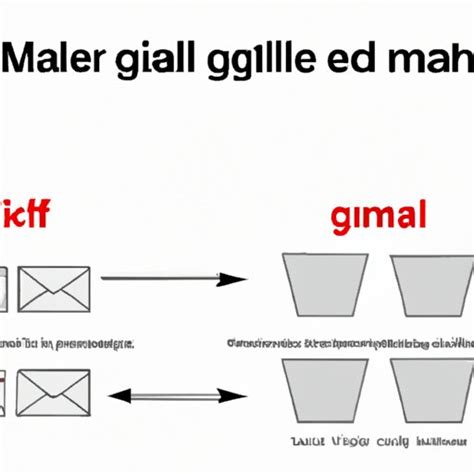 How To Empty Trash In Gmail A Complete Guide The Cognitive Orbit