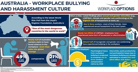 Workplace Bullying And Harassment Culture In Australia Workplace