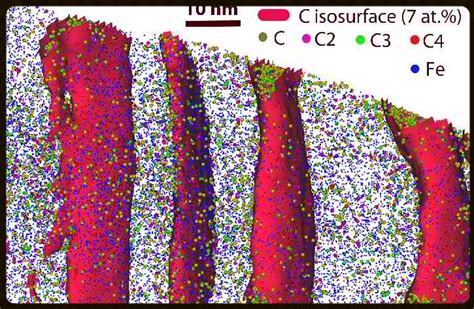 Metallurgical Materials Science And Alloy Design Atom Probe