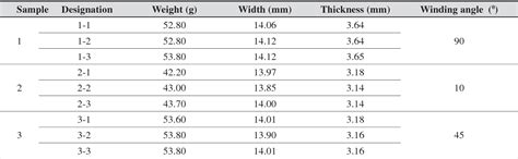 [PDF] Mechanical Properties of Filament Wound Pipes: Effects of Winding ...