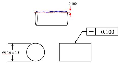 Gdandt Symbol Gdandt Basics Part 2