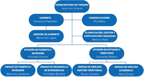 Organigrama De Una Empresa Industrial Puestos Y Funciones Hot Sex Picture