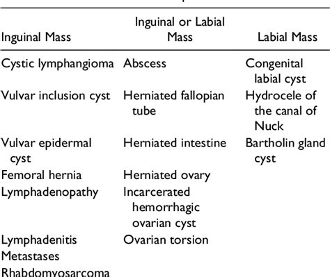 Labial Mass In An Irritable 35 Day Old Female Semantic Scholar