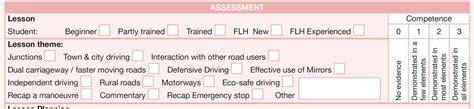 Adi Part 3 Marking Sheet Explained Part 1 Pass Me Faster