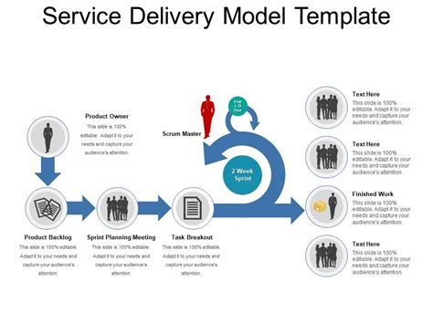 Service Delivery Model Template Powerpoint Shapes Powerpoint Slide