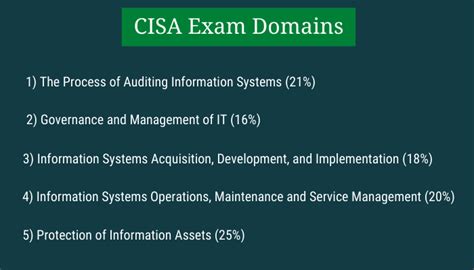 ISACA CISA Certification Exam | Must Follow Prep Tips - iSecPrep