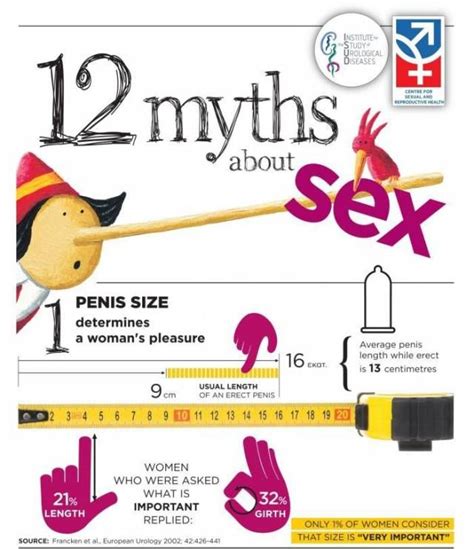 20 Best Sexinfographics English Images On Pinterest Infographic