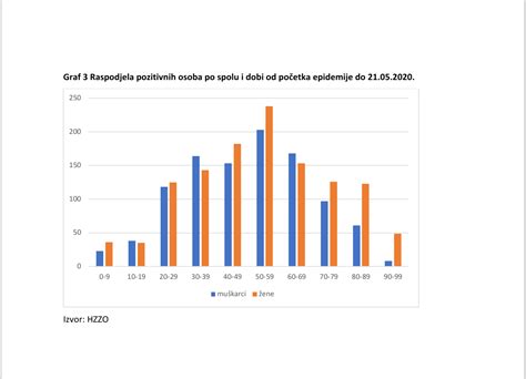 COVID 19 izvješće HZJZ a Hrvatski zavod za javno zdravstvo