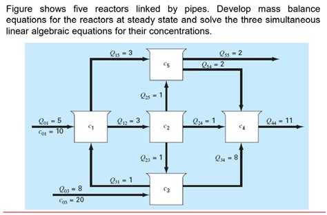 Solved Figure Shows Five Reactors Linked By Pipes Develop Chegg