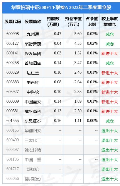 7月26日中国宝安涨891，华泰柏瑞中证500etf联接a基金重仓该股数据融资融券资金