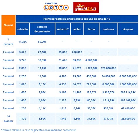 Terno Secco Quanto Paga Al Lotto Tabella Vincite