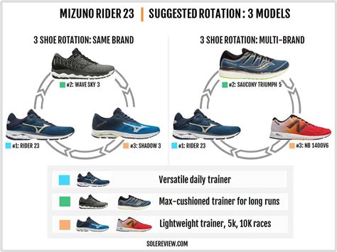 Mizuno Wave Inspire Vs Wave Rider Limit Buy