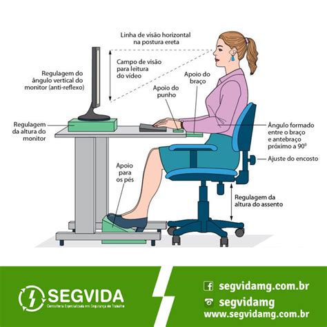 5 fatos sobre ergonomia no trabalho Salú Aposte online na Caixa e