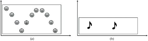 contents   specious present  scientific diagram
