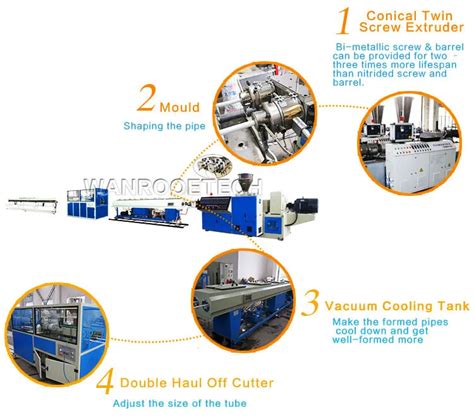 Machine de fabrication de tuyaux doubles en PVC La ligne d extrusion à