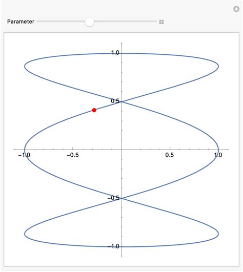 Manipulateparametricplot Wolfram Function Repository