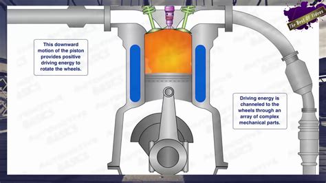 Diesel Engine How It Work All Information About Diesal Engines Youtube