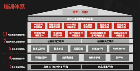 一年入职10万新人，京东员工总数迈过40万大关。华为新浪新闻