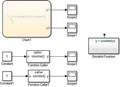 Using Simulink Function Blocks And Exported Stateflow Functions