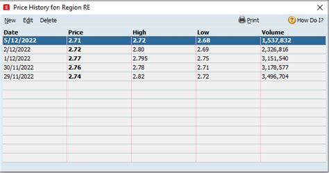 SCA Property Group ASX SCP Reckon Community