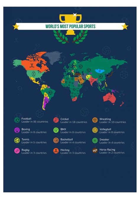 World’s Most Popular Sports [Infographic] – EpidemicFun.com