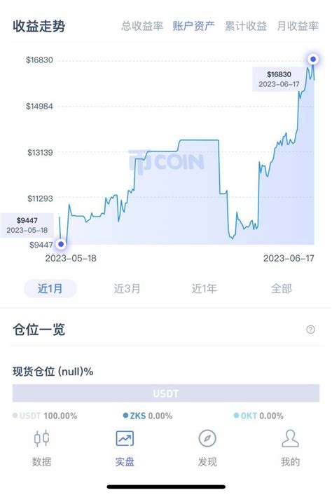 Crypto Trader James On Twitter 《天道》中芮小丹有段台词：“如果我的能力只能让我穷困潦倒，那穷困潦倒就是我的