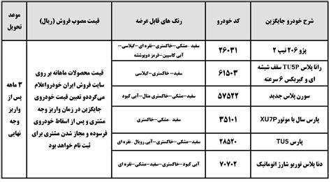 شرایط ثبت نام خودرو فرسوده ایران خودرو 1401 اتو خبری