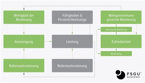 Mitarbeiterbindung Definition Fsgu Akademie