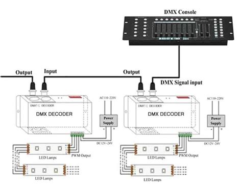 Dmx Decoder Rgbw Controlador Led V