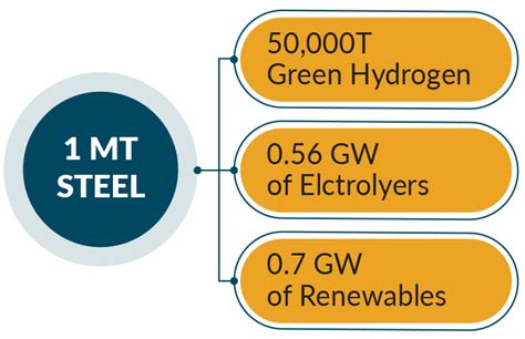 Decarbonizing With Green Steel Jm Baxi Newsletter