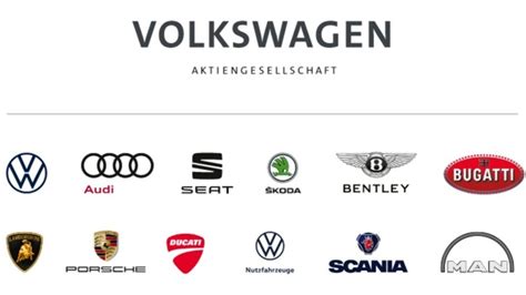 Cuánto dinero ganó Volkswagen Group en 2020