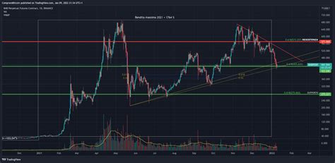 Bnb Previsioni Prezzi Binance Coin