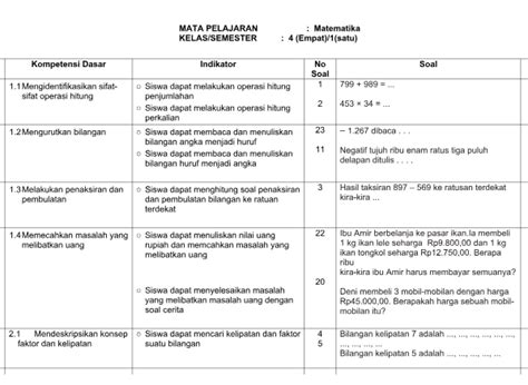 Kisi Kisi Soal Pas Kelas 4 Semester 1 Kurikulum 2013 Revisi 2017 Informasi Pendidikan