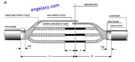 MV cable Joint Method Statement - Splicing of MV Cables - Best ...