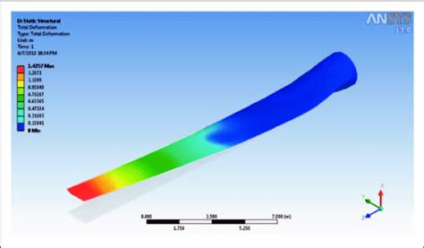 Static Solution Of Blade Model Using Ansys Test I Download