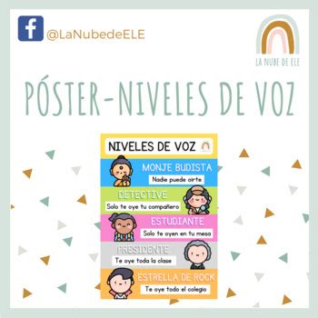 Póster Niveles de voz español Poster Voice levels Spanish