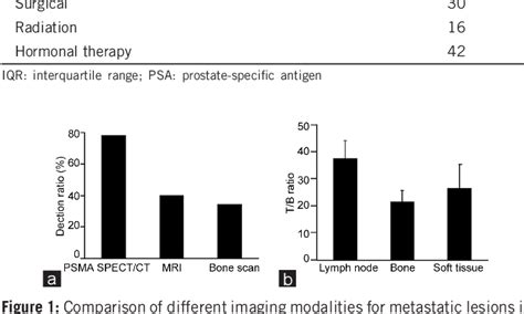 Figure 1 From Evaluation Of 99mTc Labeled PSMA SPECT CT Imaging In