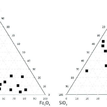 Ternary Diagram Of Sio Fe O Cao And Sio Al O Cao In Red