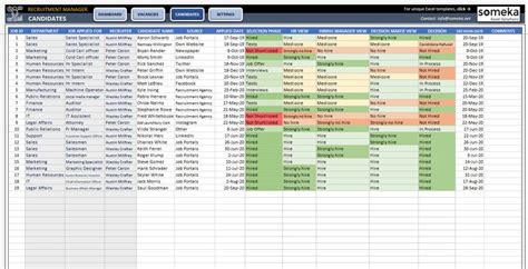 Recruitment Tracker Excel Template Manager Template Exce | Etsy