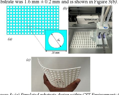 Figure 3 From Conformal Holographic Metasurface Based Beamforming