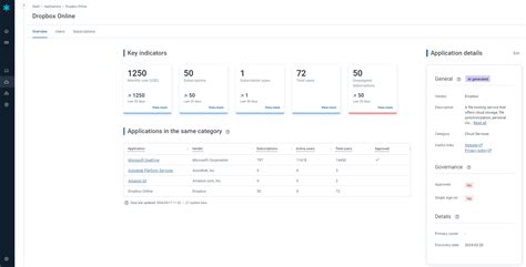 Leveraging New AI Tools To Fight Against SaaS Sprawl