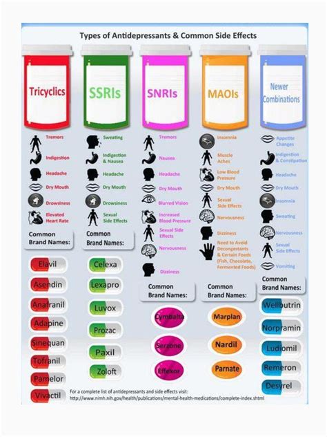 Types Of Antidepressants And Common Side Effects Etsy