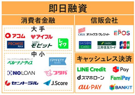 即日融資が可能なおすすめカードローン18社に厳選！審査なしで借りれる？ マネ会 カードローン By Ameba