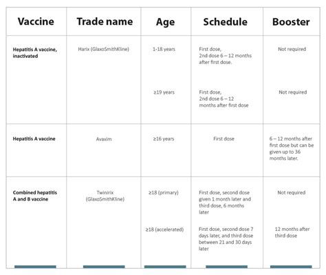 Hepatitis A & B Vaccines | Sexual Health